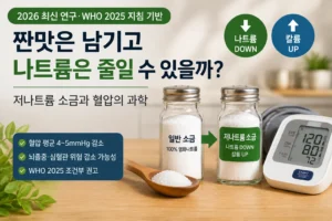 일반 소금과 칼륨 함유 저나트륨 소금을 비교하고 혈압과의 관계를 보여주는 이미지