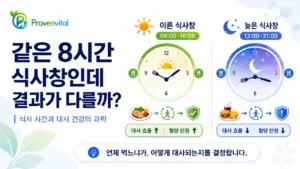 이른 8시간 식사창과 늦은 8시간 식사창을 비교한 시간제한식 대표 이미지